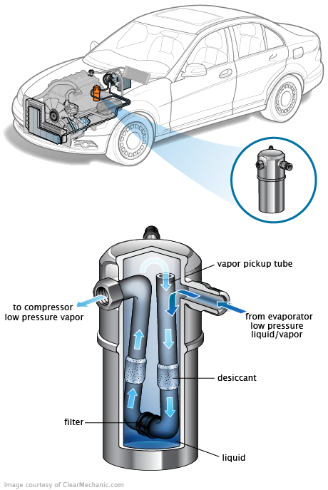See B0883 repair manual